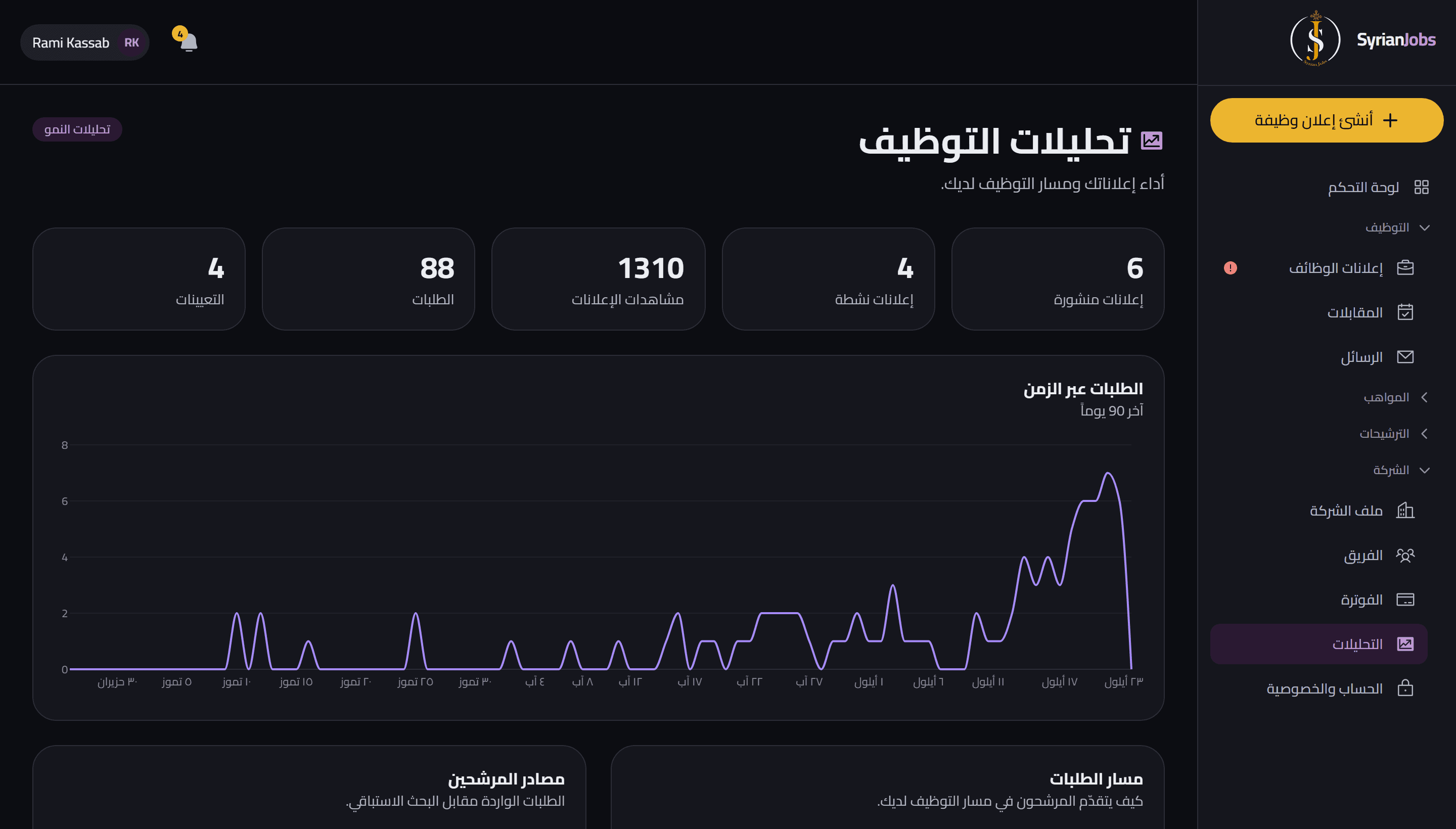 شاشة تحليلات صاحب العمل وفيها مشاهدات الإعلانات والطلبات والتعيينات، والطلبات عبر الزمن.
