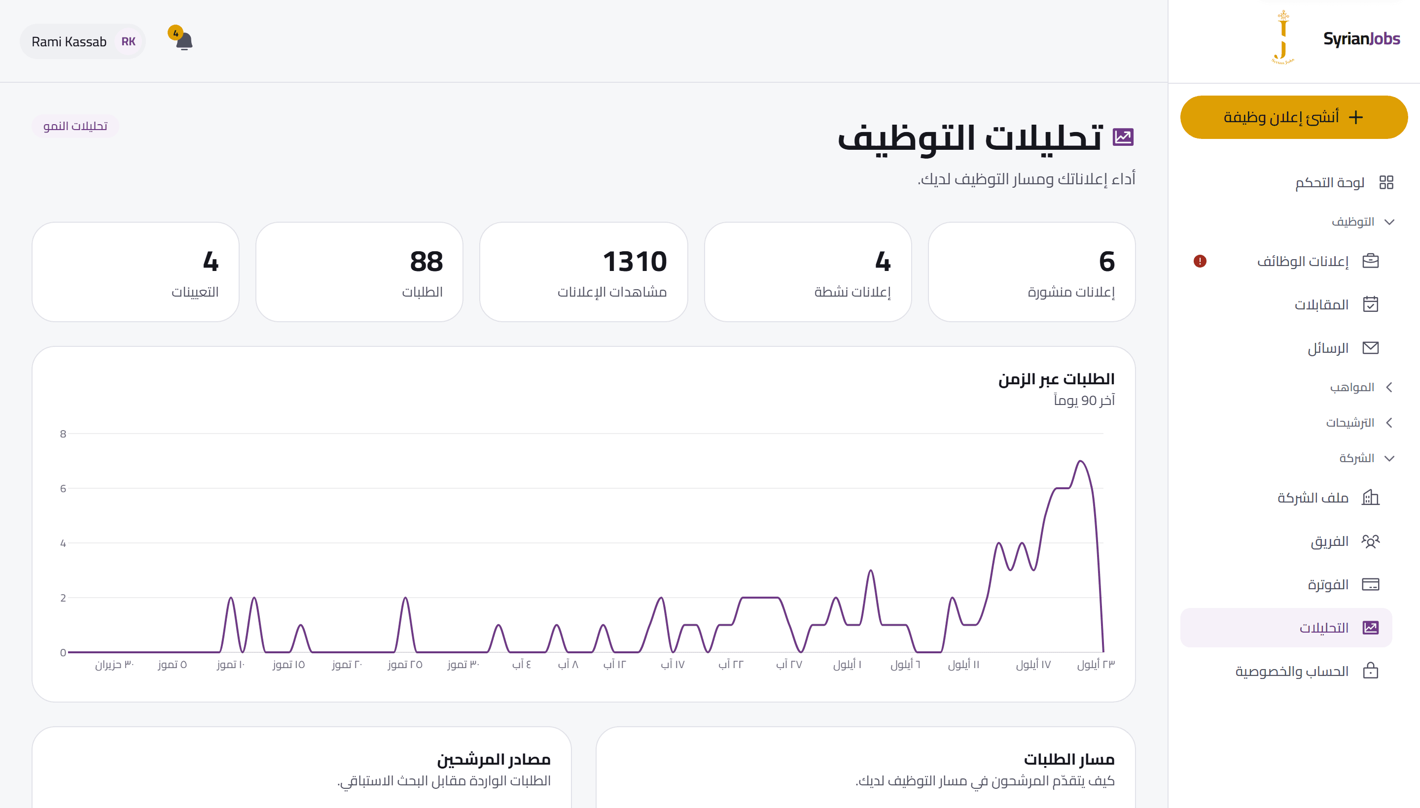 شاشة تحليلات صاحب العمل وفيها مشاهدات الإعلانات والطلبات والتعيينات، والطلبات عبر الزمن.